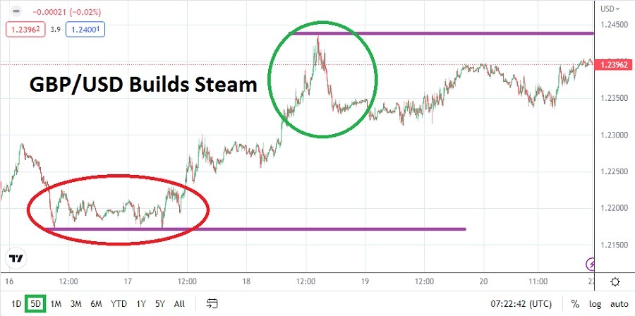 التوقعات الأسبوعية لزوج العملات الجنية الإسترليني/الدولار الأمريكي التوقعات الأسبوعية لزوج العملات الجنية الإسترليني/الدولار الأمريكي